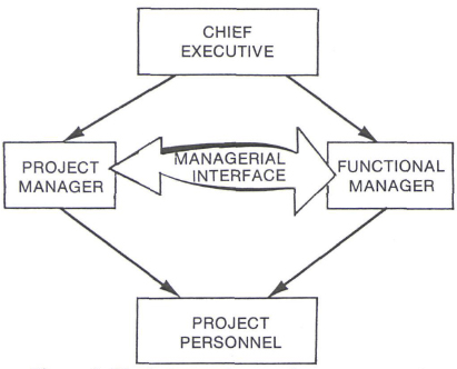 The balance of power in a strong matrix