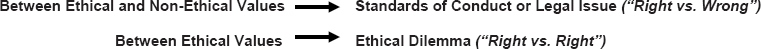 Value Conflicts