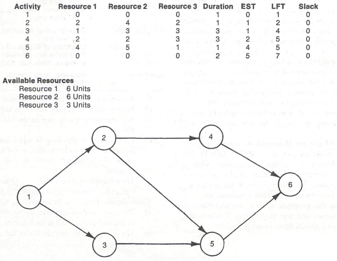 The Heuristic Method