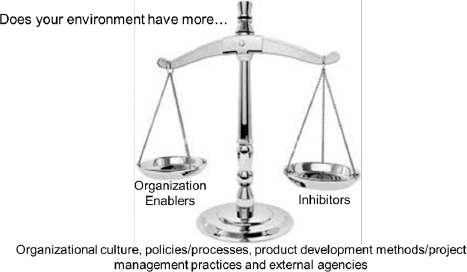Organizational inhibitors
