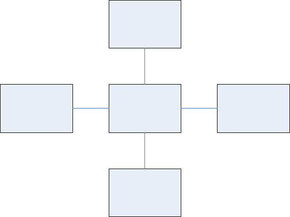 Centralized Tree Structure