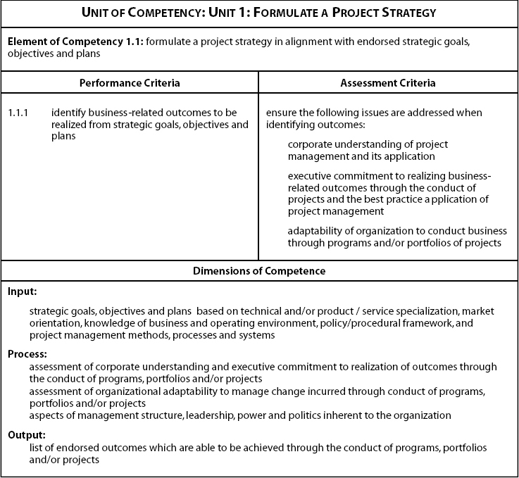 Example of Assessment Criteria for CSF 1