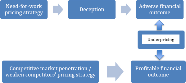 Research framework