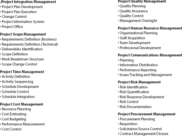 Maturity Model Knowledge Areas and Components