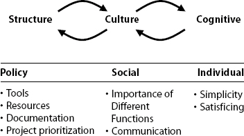 Speed Bumps are Reinforced Structural, Cultural, and Cognitive Factors