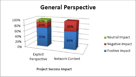 Team member holes — Project manager's general perspective