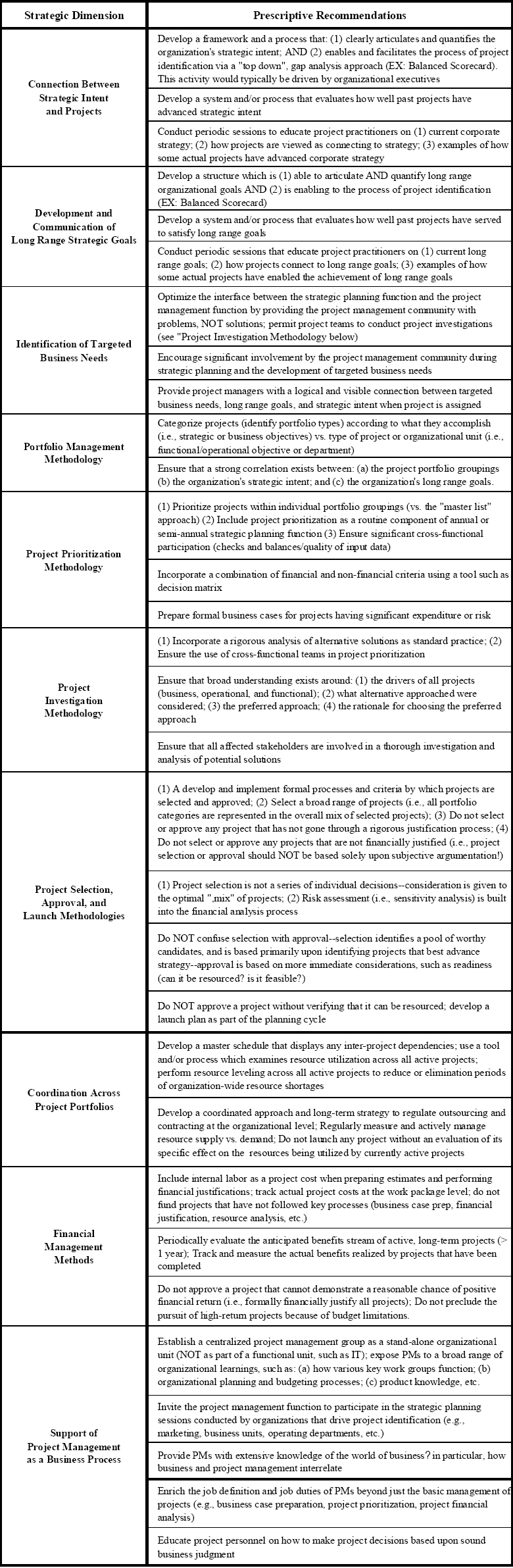 Prescriptive Recommendations
