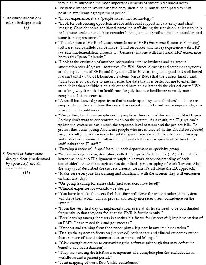 PMI Healthcare CoP's PMBP Goals and LinkedIn Discussion Group “Success Factors” Matches