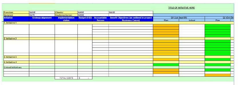 Sample benefits realization plan