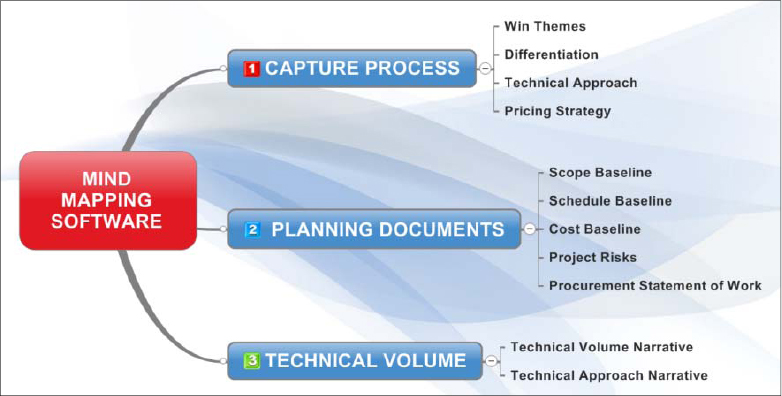 Mind Mapping Software