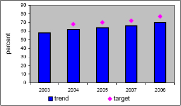 Satisfaction of clients with services (data for 2006 are not available)