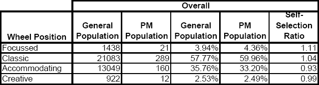 Glossary of Earned Value Terms