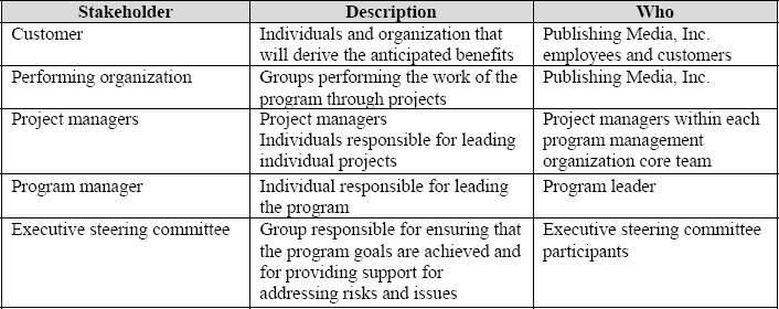 Example Stakeholder Management Requirements