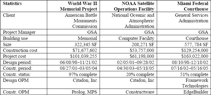 Case Study Statistics