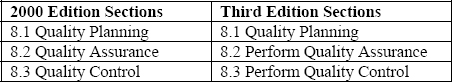 Chapter 8 Changes