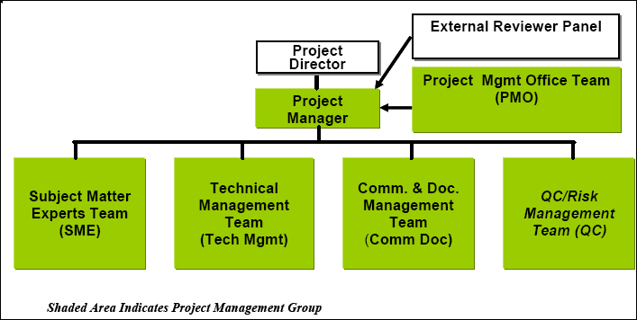 MSC - Integration Architecture Framework