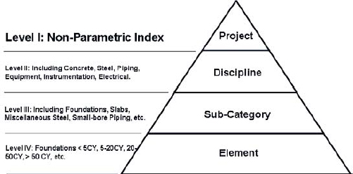 The EPMS Hierarchy (Kim, 2007)