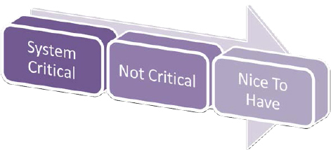 Simple Prioritization Scheme
