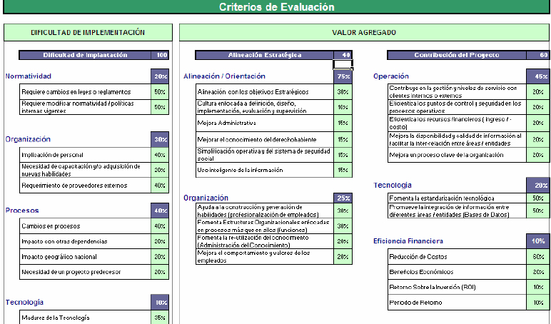 Ejemplo de criterios para la evaluación y selección del portafolio de proyectos