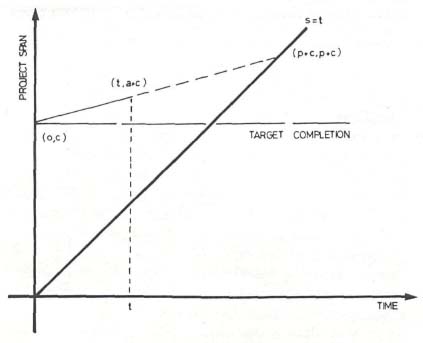 TREND CHART GEOMETRY