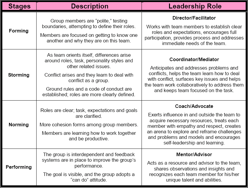 Leadership Roles in Management, Overview & Types - Lesson