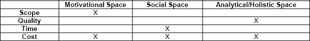 How “hard” factors might influence “soft” factors