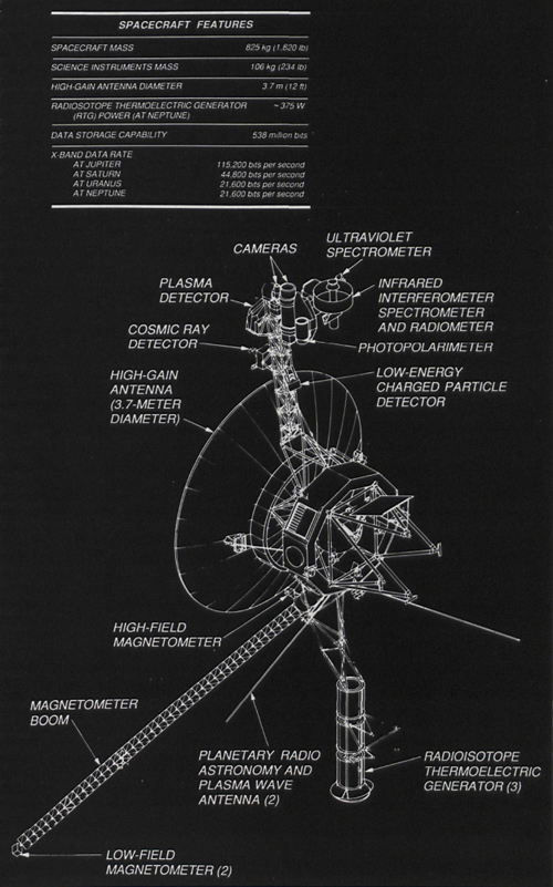 The Voyager Spacecraft