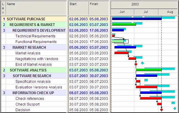 Results of risk simulation
