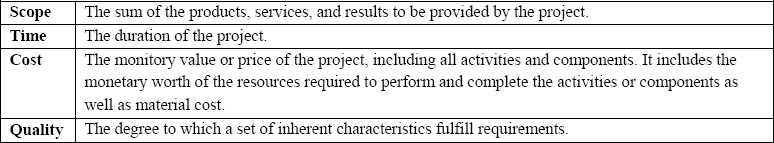 Project key constraints definitions (PMI, 2004)