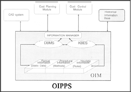 Integrated Project Planning System