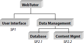 WebTutor Integrated Model