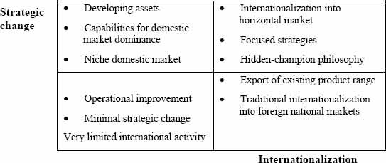 Strategic responses of domestic firms to economic integration