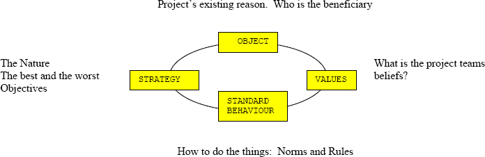 Mission of the Project