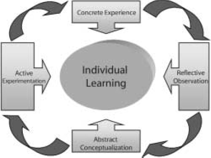 Using project simulations to accelerate organizational knowledge ...