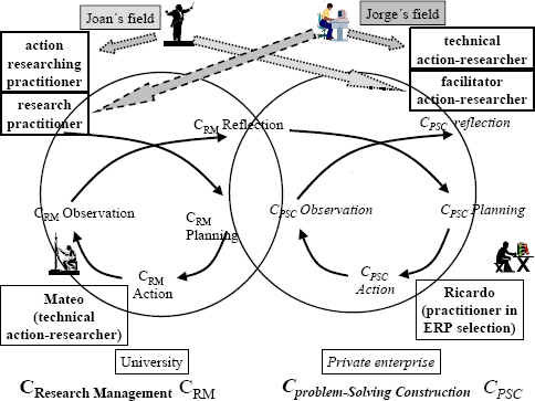 Individuals and roles