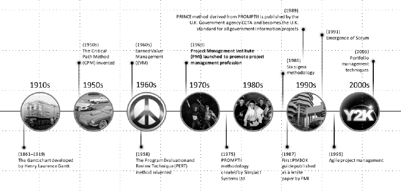 100 Years of Scheduling(Microsoft, Reprinted with permission)