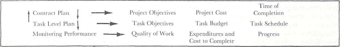 Conflict management