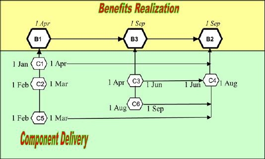 Program roadmap based on the example in the Appendix
