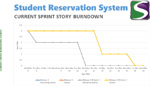 Sprint Burndown Chart