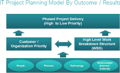 Outcome-Based Planning Model