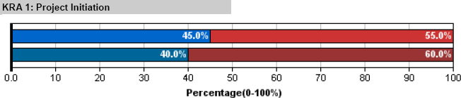 Example of a Behavioral Assessment report