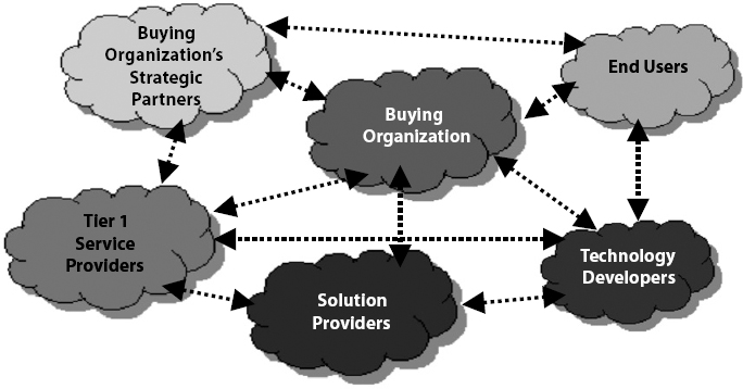 New Age Economy—Networked and Interdependent