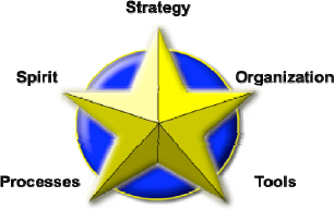 The Five Levels of SPL Planning