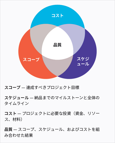 J?y? jik? no sokutei | PMI