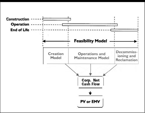 Life-Cycle Scope
