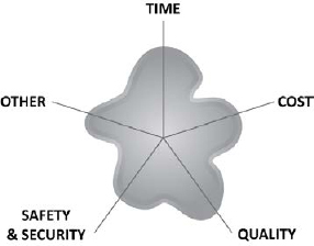 Basic Impact Groups Showing the Different Impact Dimensions of One Specific Risk