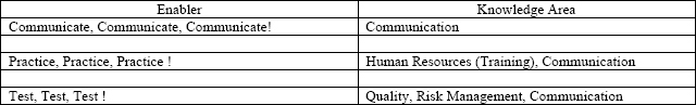 Knowledge Areas and their corresponding “enablers” or “passion levers.”