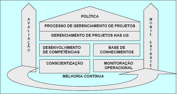 Visão de Gerenciamento de Projetos na Organização