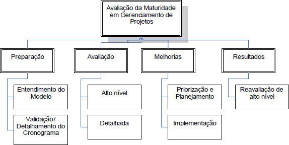 WBS do Projeto
