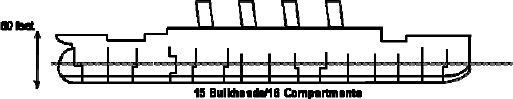 Bulkheads End 10 Feet Above Waterline
